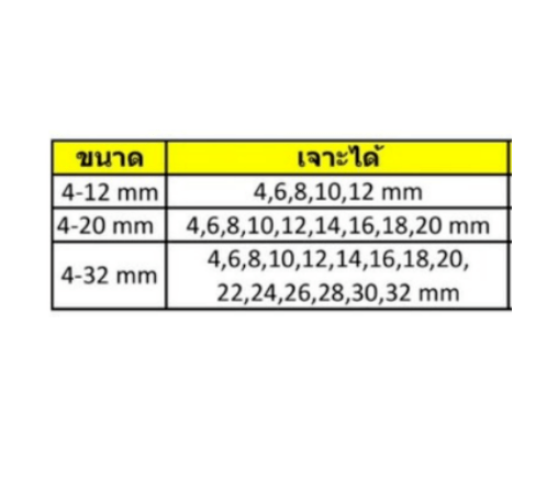 WINTON ดอกเจาะขยาย Step Drill 4-20 mm