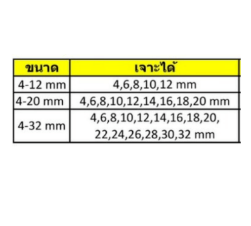 WINTON ดอกเจาะขยาย Step Drill 4-32 mm
