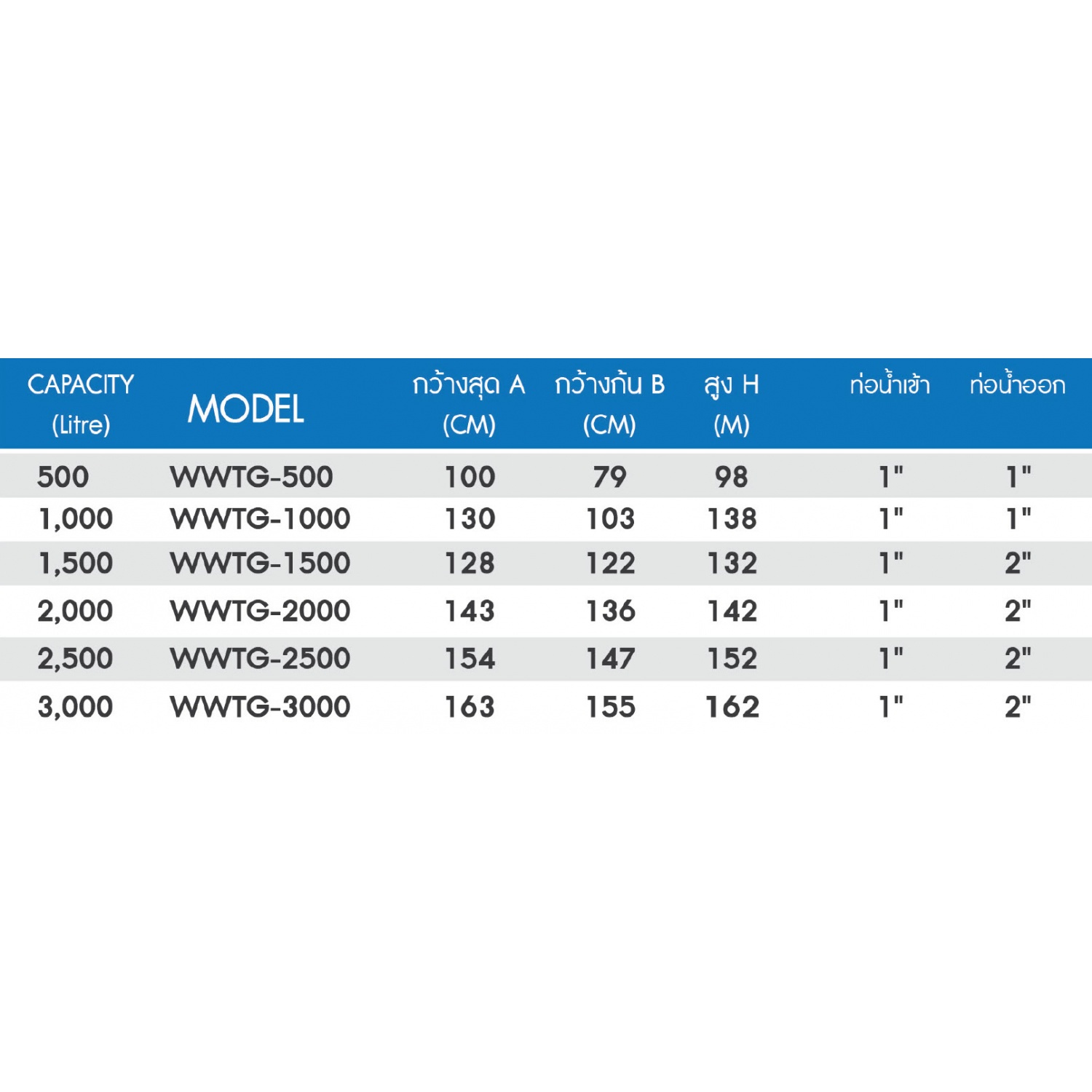 WAVE ถังเก็บน้ำบนดิน เวฟ เมก้าแท้งค์ รุ่น WWTG-1500-1500 ลิตร ทรงถ้วยแก้ว