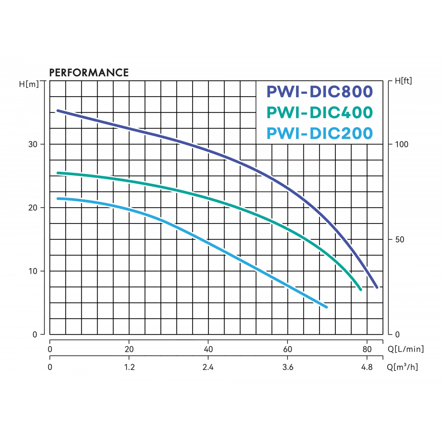 PRODN ปั๊มน้ำอัตโนมัติอินเวอร์เตอร์ 400 วัตต์ รุ่นPWI-DIC400