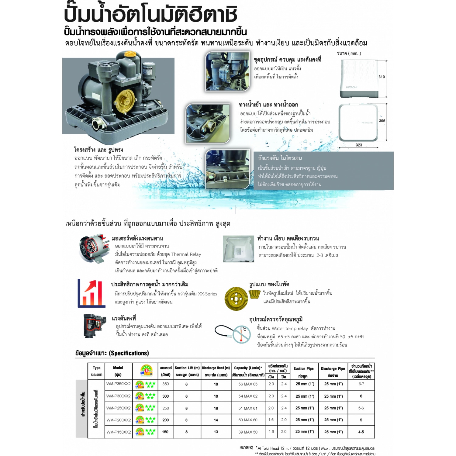 04-TP HITACHI ปั๊มน้ำอัตโนมัติแรงดันคงที่ 350W รุ่น WM-P350XX2