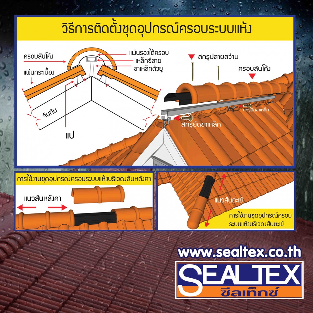 SEALTEX ชุดอุปกรณ์ครอบแห้ง รุ่นS0412 ขาด28ซม.x3ม.(ไม่มีC-line)