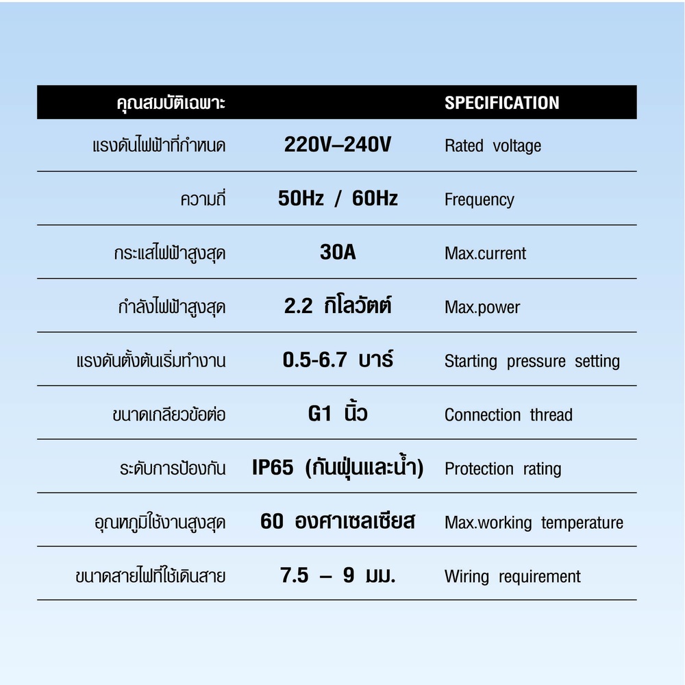 MIZUMA เพรสเชอร์คอนโทรล EPC-12P