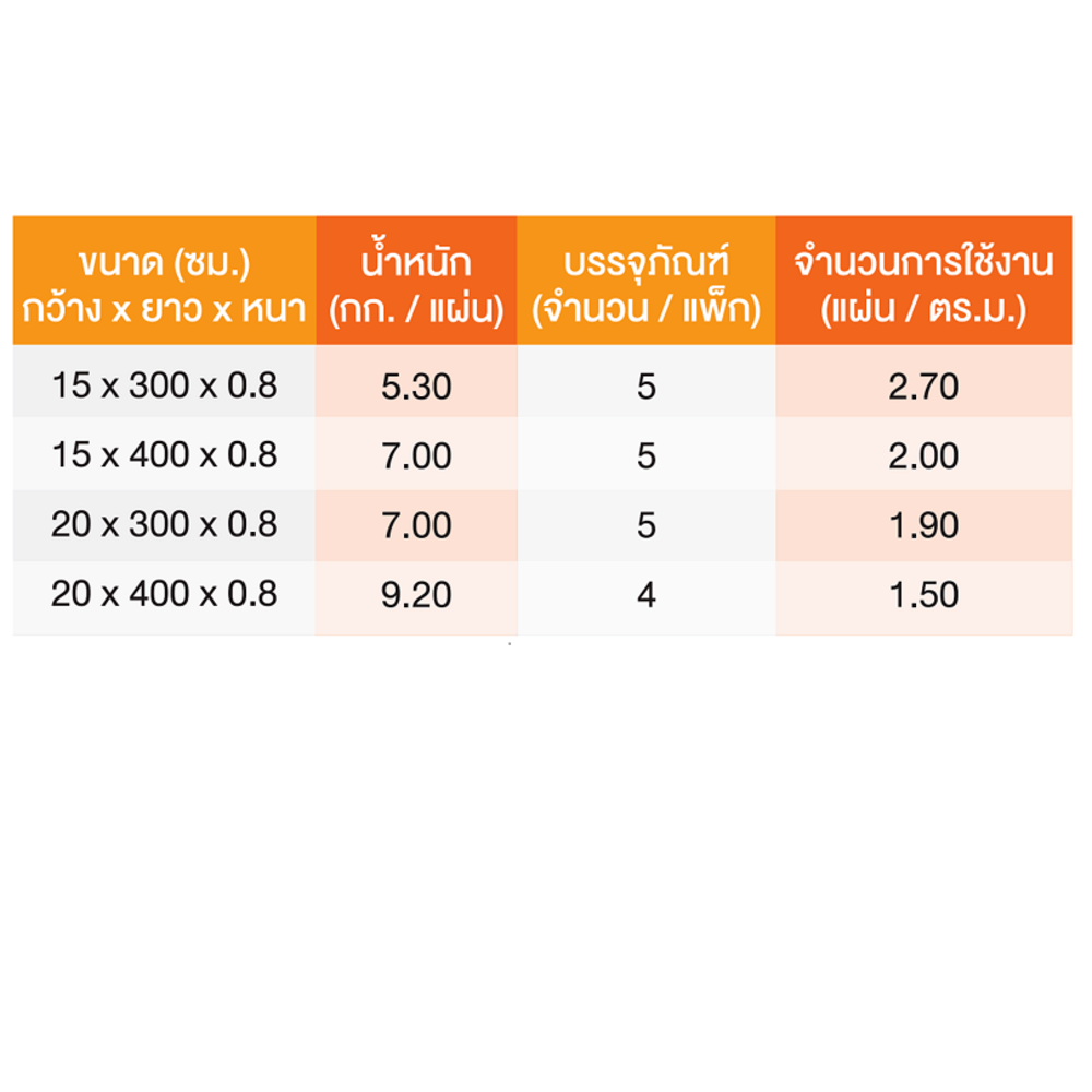ตราเพชร ไม้ฝา ลายไม้ 0.8x15x300 ซม. สีน้ำตาลเบอร์รี่