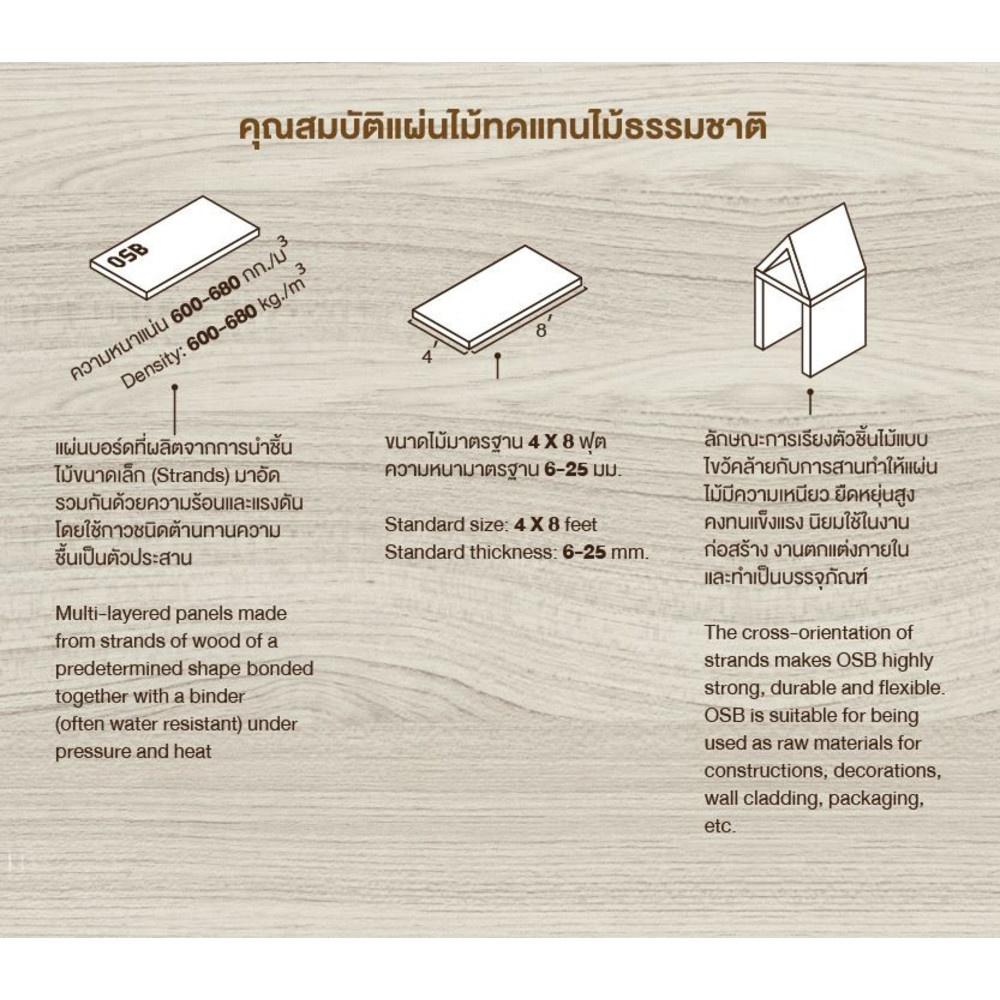 VANACHAI OSB บอร์ด สำหรับใช้งานภายใน #9 120x240ซม.