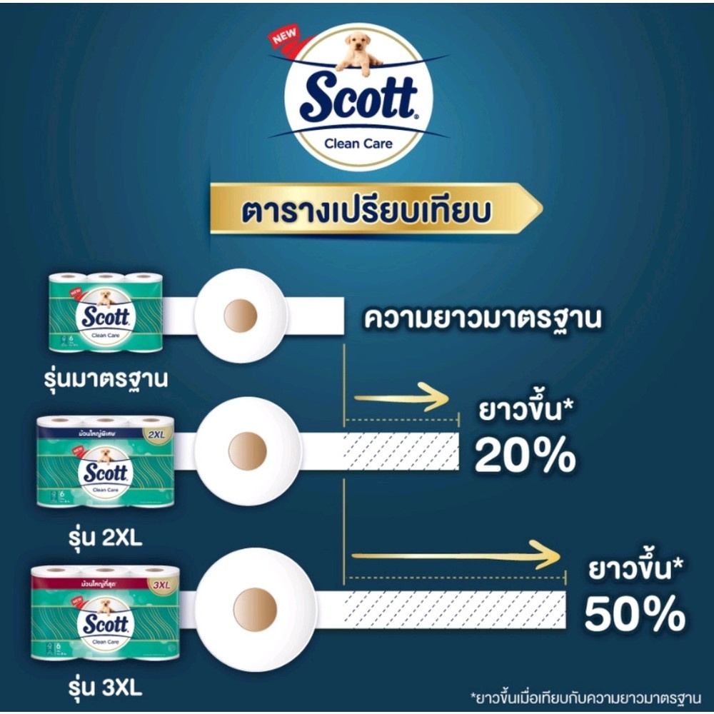 SCOTT กระดาษชำระม้วนเล็ก 24 ม้วน/แพ็ค รุ่น คลีนแคร์ สีเขียว