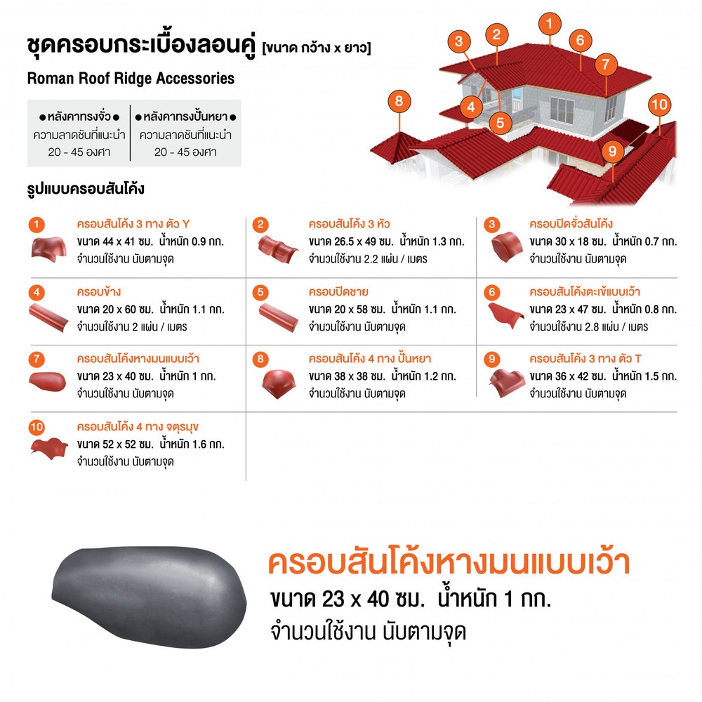 ตราเพชร ครอบสันโค้งหางมน แบบเว้า หลังคาลอนคู่ สีไอรอนเกรย์
