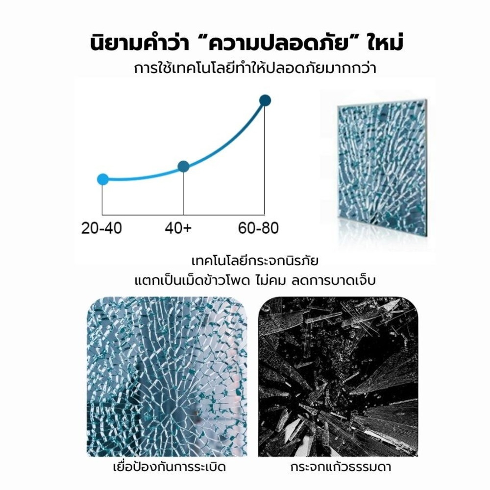 Verno ฉากกั้นอาบน้ำแบบบานเลื่อนด้านเดียว ขนาด 140x190 ซม. รุ่น JMLY03