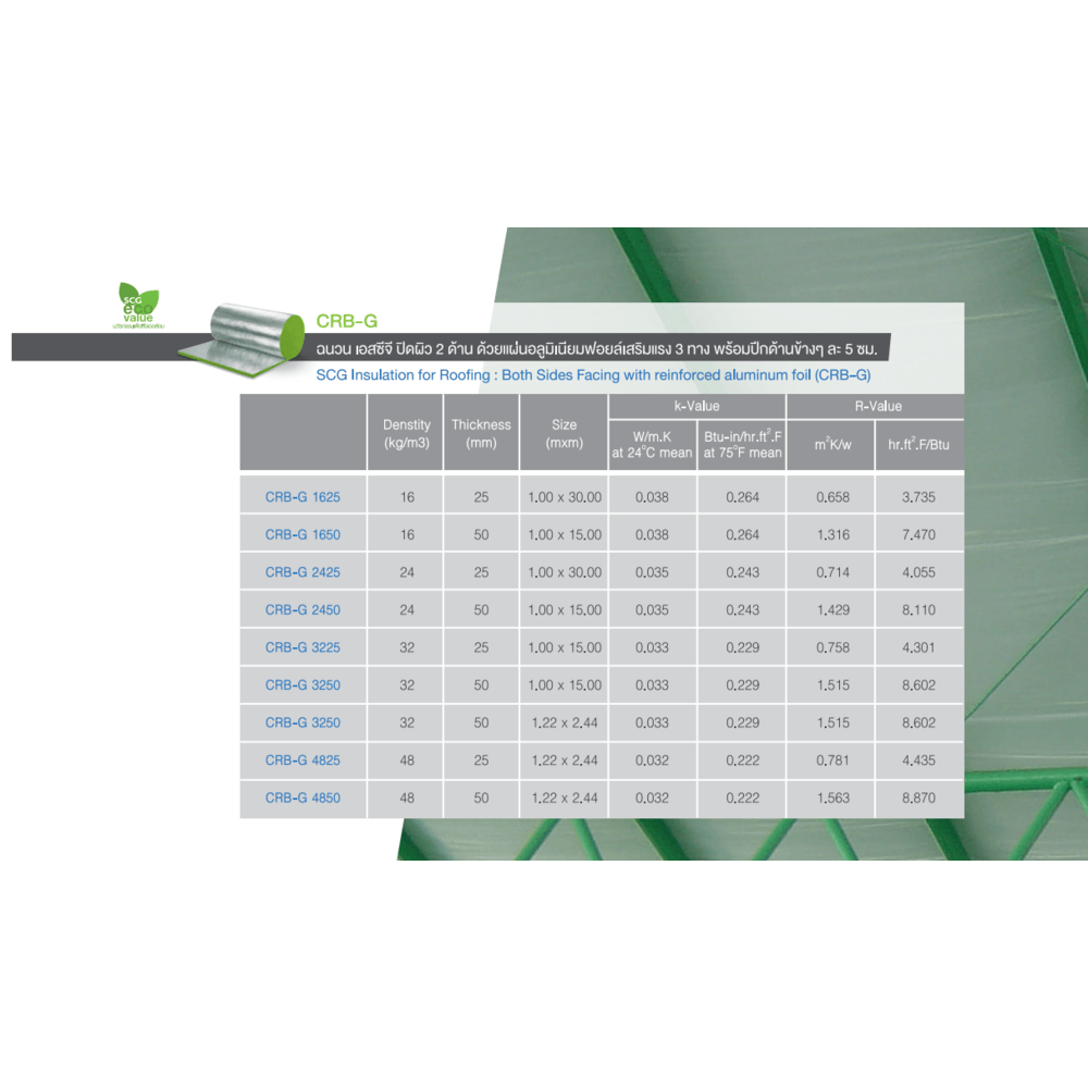 SCG ฉนวนกันความร้อน สำหรับงานหลังคา รุ่น CRB-G ปิดผิวด้วยฟอยล์ 2 ด้าน 5x100x1500 ซม.