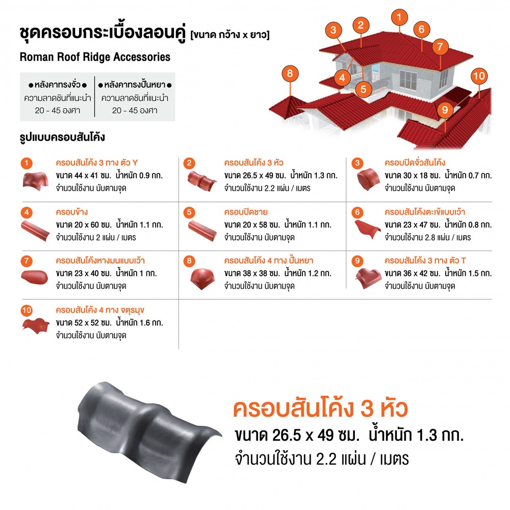 ตราเพชร ครอบสันโค้ง 3หัว หลังคาลอนคู่ สีไอรอนเกรย์