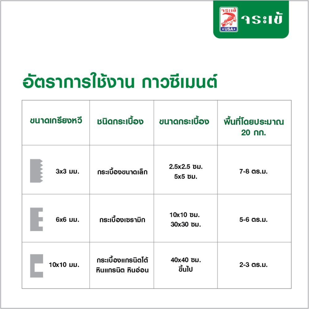 จระเข้ กาวซีเมนต์จระเข้ จระเข้ทอง (ซีเมนต์ขาว) 4 กก.