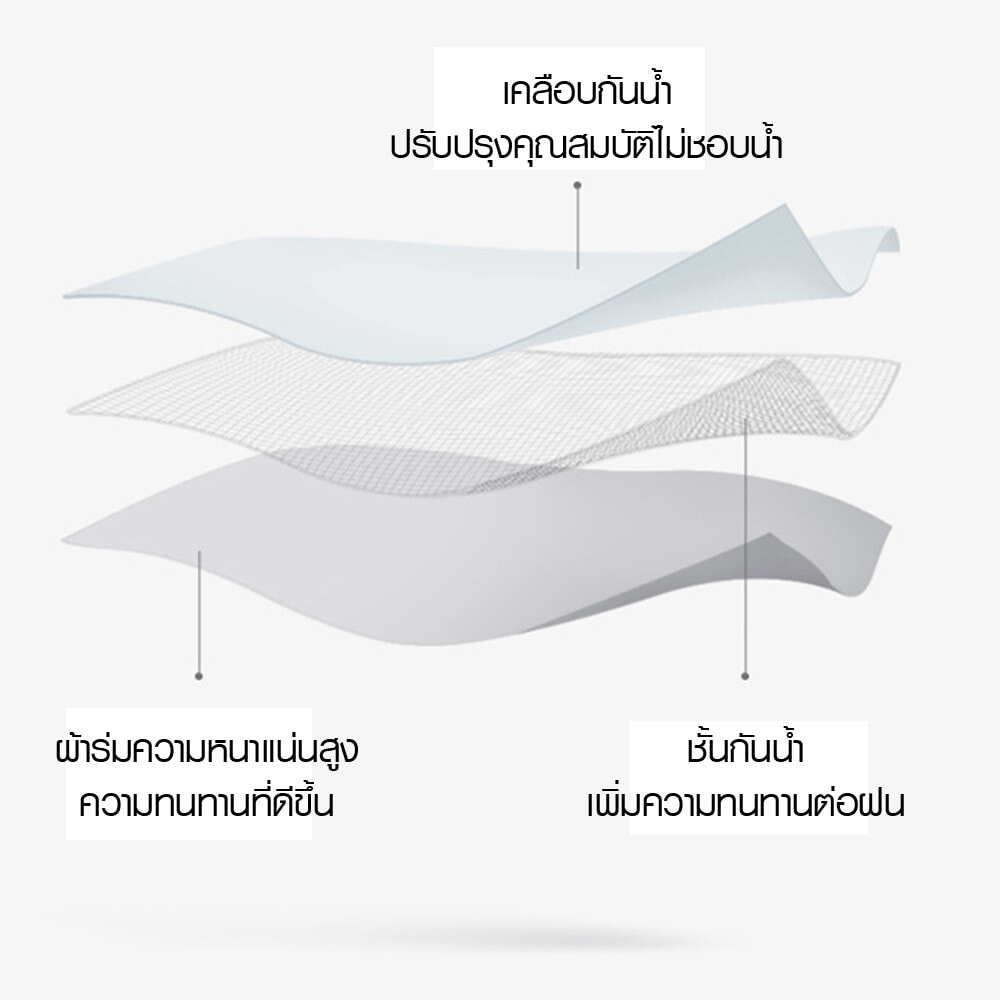 KOJI ร่มพับ UV 3 ตอน แบบอัตโนมัติ 24 นิ้ว 16 ก้าน รุ่น YF-Z2023004 ขนาด 105x105x659 ซม. คละสี