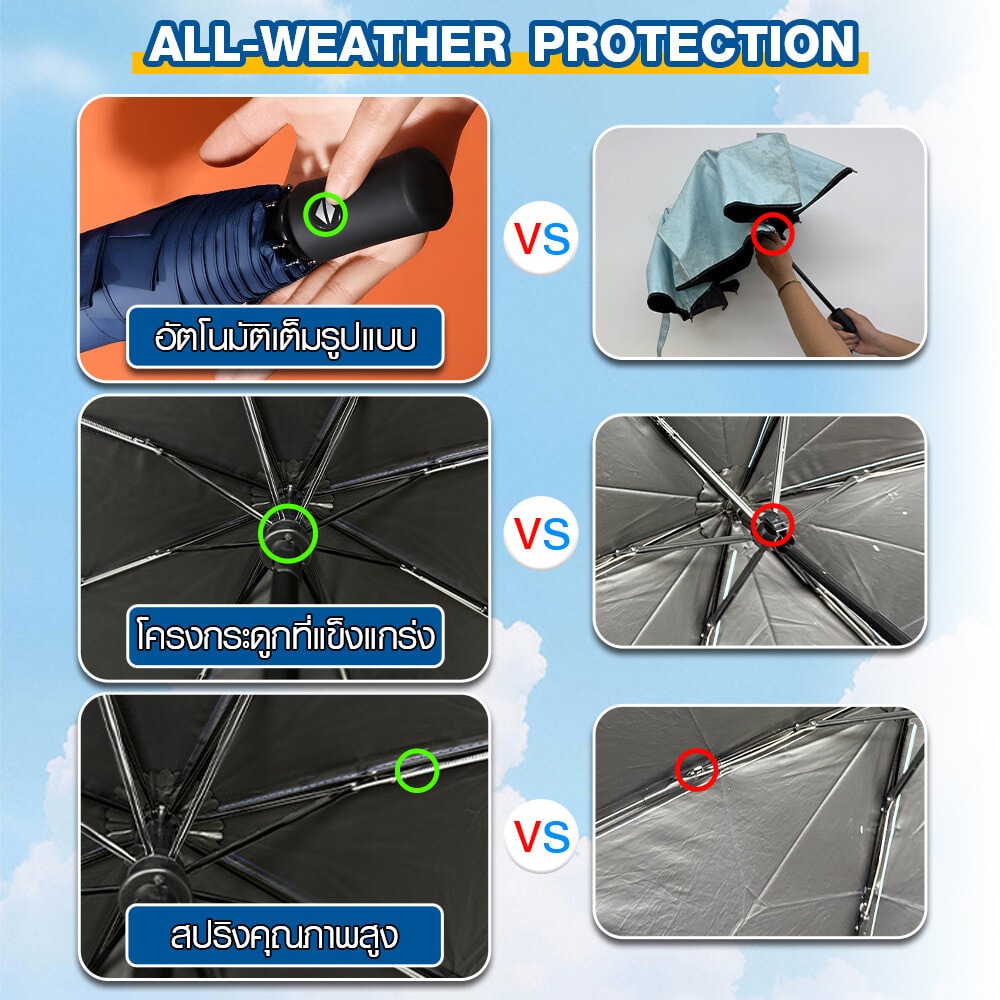 KOJI ร่มพับ 3 ตอน แบบอัตโนมัติ 22 นิ้ว 8 ก้าน รุ่น YF-Z2021001 ขนาด 95x95x65 ซม. คละสี