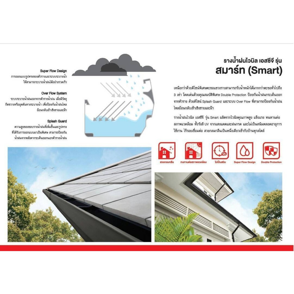 ครอบมุมนอก 90 องศา SCG รุ่น SMART สีเทา
