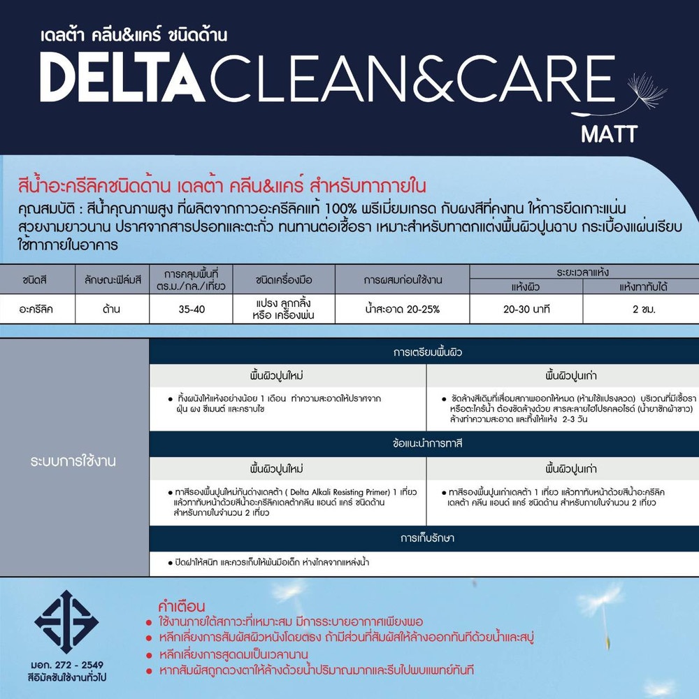 Delta สีน้ำอะครีลิค เดลต้า คลีน&แคร์ ทาภายใน ด้าน เบส A 9 ลิตร