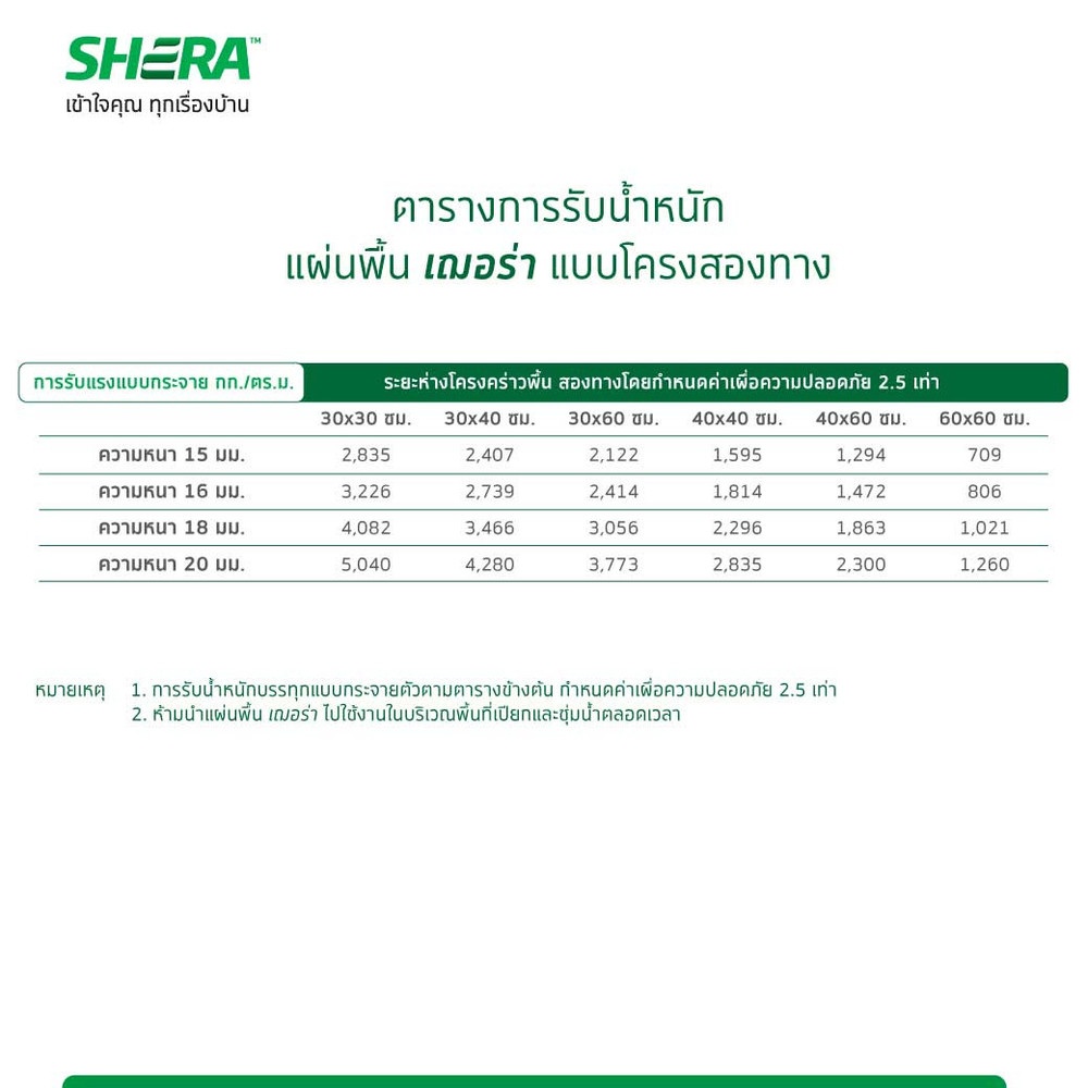 เฌอร่า บอร์ดพื้น ลายเสี้ยน เซาะร่องวี 8 นิ้ว 1.6x120x240ซม. สีธรรมชาติ