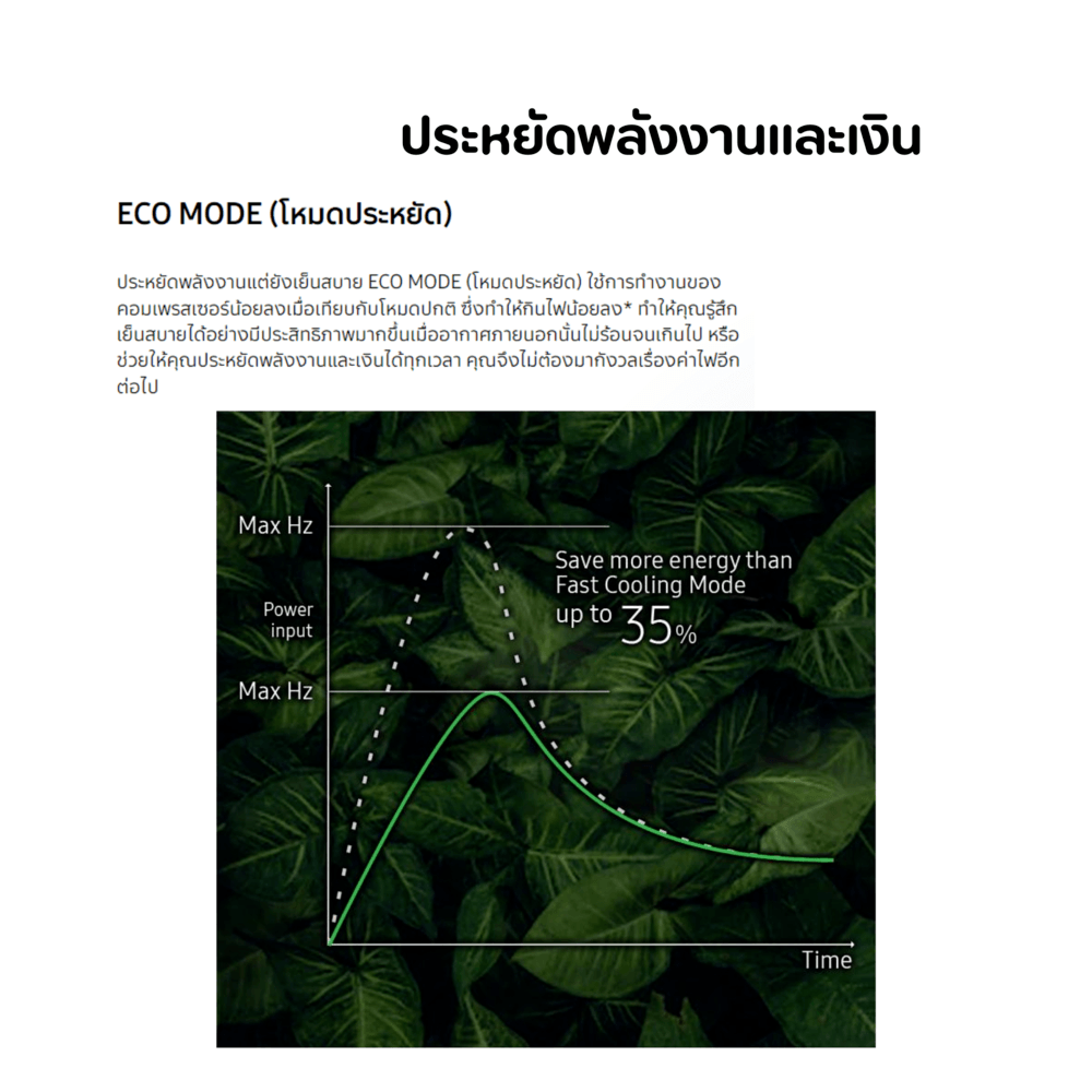 SAMSUNG เครื่องปรับอากาศ S-Inverter Eco Plus 14500BTU AR15DYHZBWKNST สีขาว