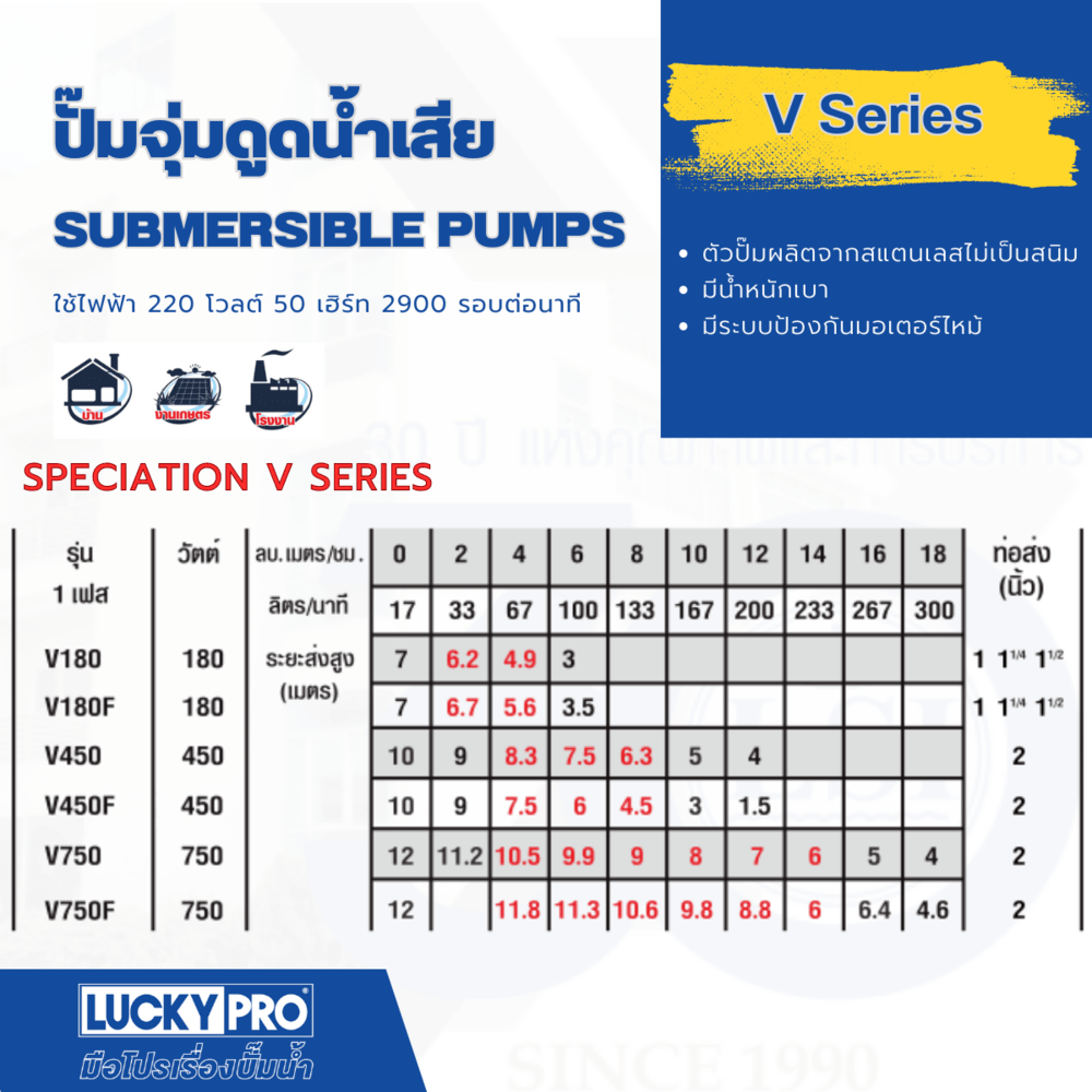 LUCKY PRO ปั๊มจุ่มน้ำเสีย 450W ท่อ 2" รุ่น LP-V450