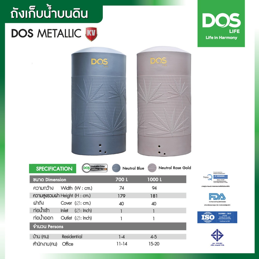 DOS ถังเก็บน้ำบนดินพิมพ์ลาย ยับยั้งแบคทีเรีย ขนาด 1000L รุ่น Metallic KV สี Neutral Blue
