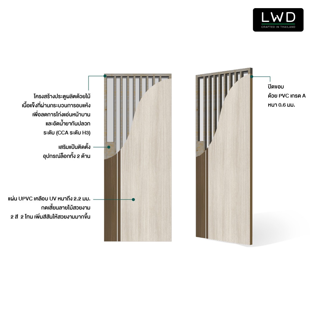 LWD ประตู UDoor UPVC สี Brownie Oak+Tango ยาแนวสีขาว ขนาด 3.5x80x200 ซม.