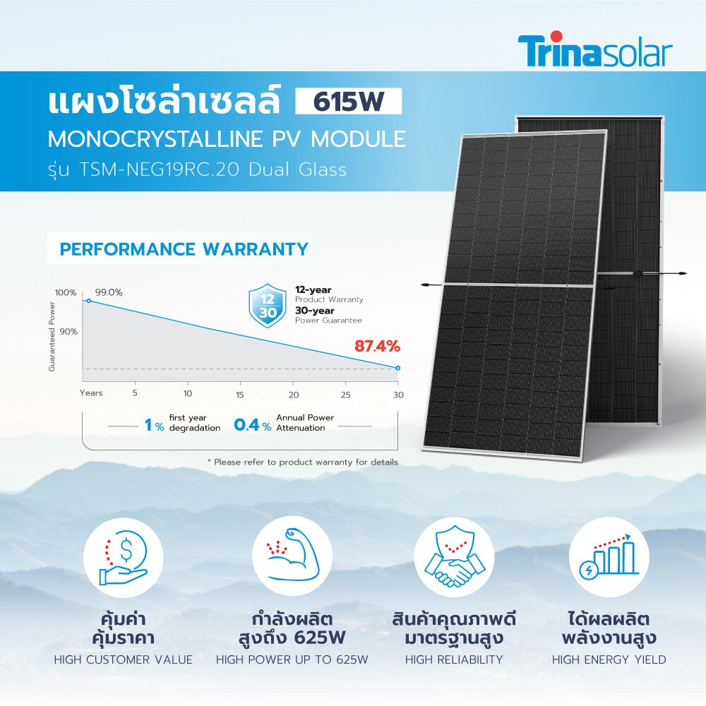 TRINA แผงโซล่าเซลล์ 615W MONOCRYSTALLINE รุ่น TSM-NEG19RC.20 Dual Glass 2382x1134x30mm