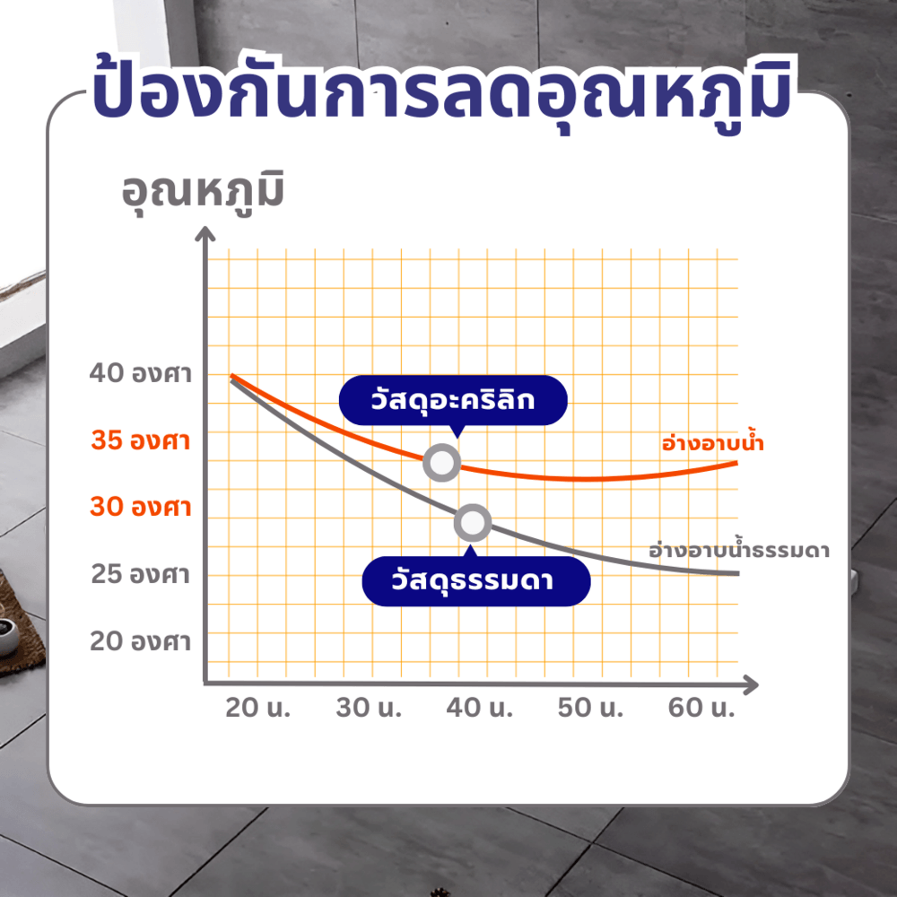 Verno อ่างอาบน้ำแบบก่อ พร้อมสะดืออ่างและท่อน้ำทิ้ง รุ่น Asha1032 ขนาด 170x70x40 ซม. (1/2)