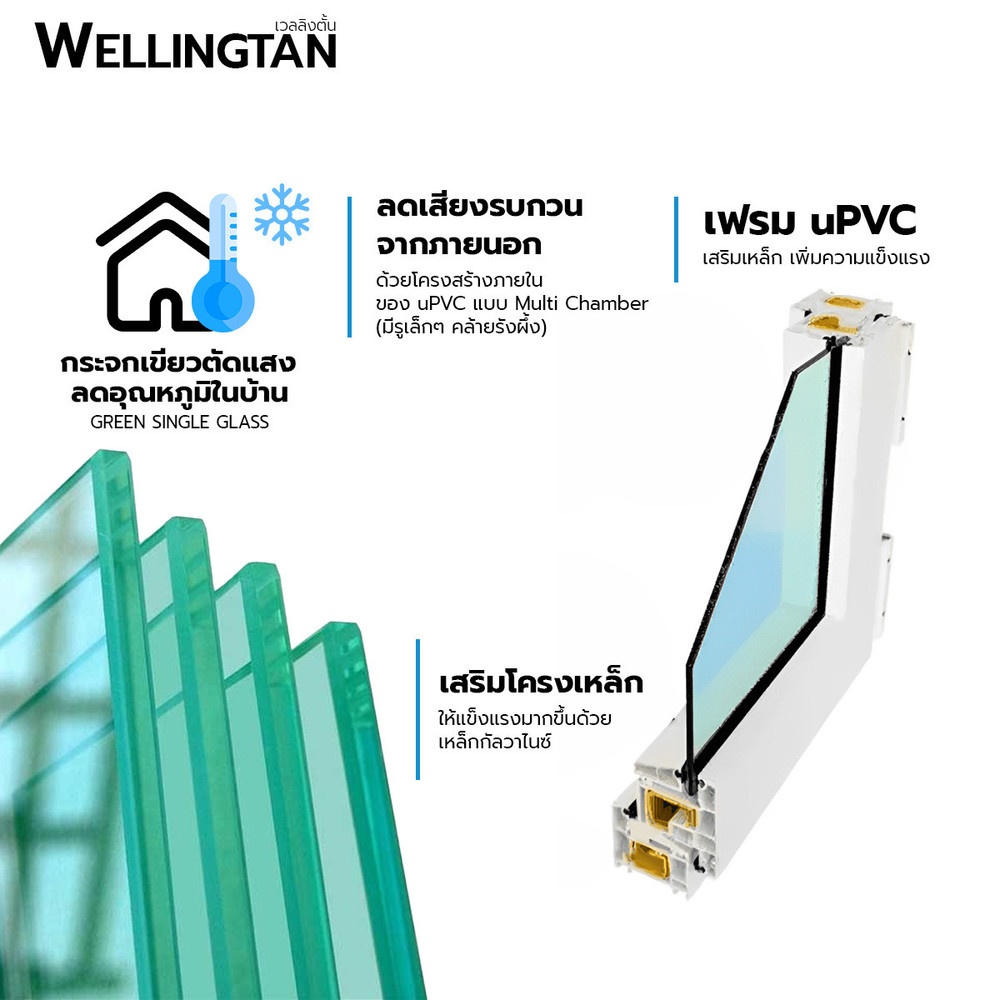 WELLINGTAN ประตูไวนิล บานเลื่อน SS 160x205ซม. สีขาว พร้อมมุ้ง