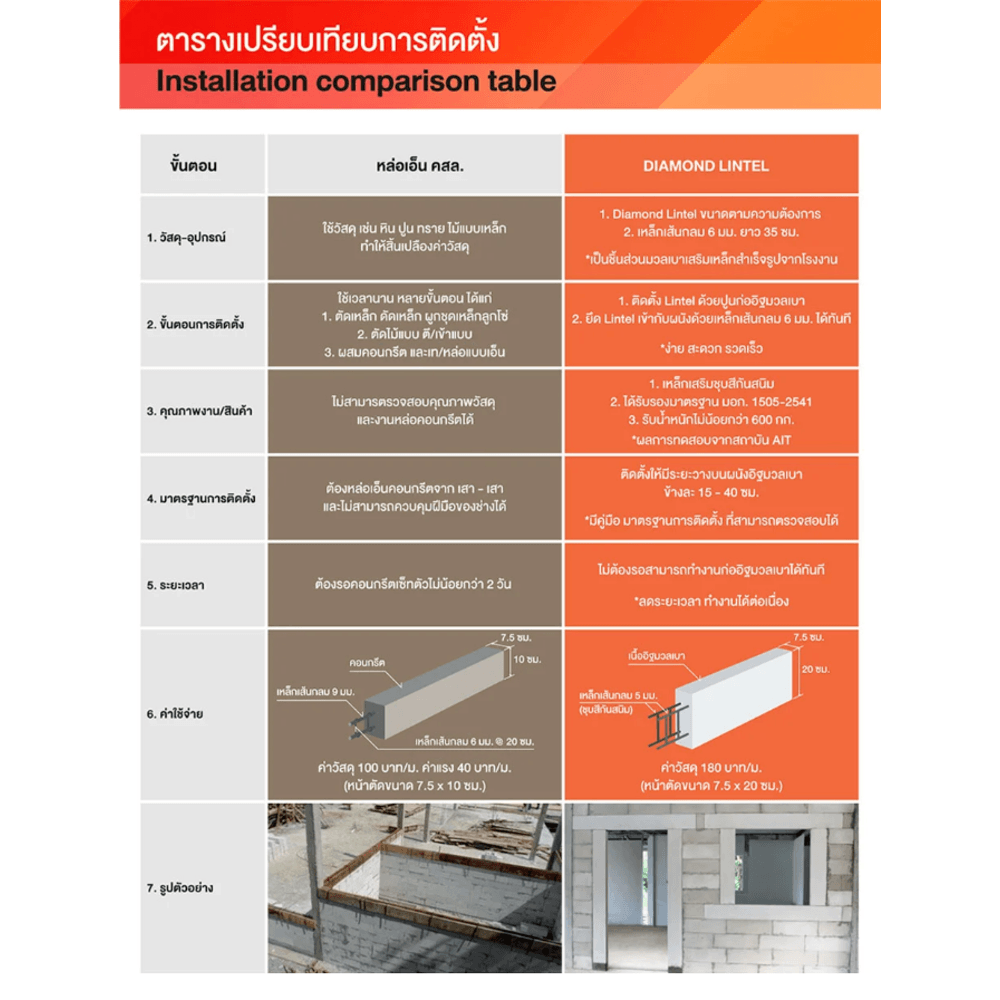 ตราเพชร คานทับหลัง ขนาด20x180x20ซม.