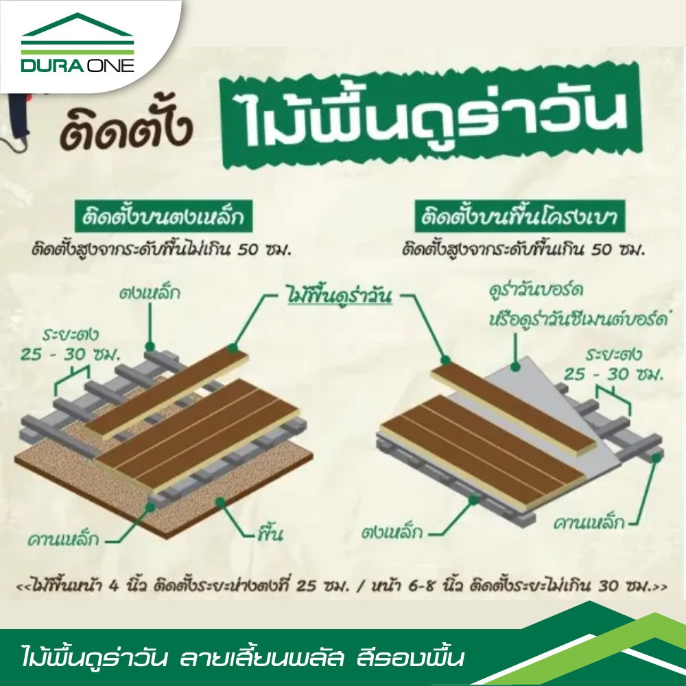 ดูร่าวัน ไม้พื้นลายเสี้ยน พลัส 2.5x15x300 ซม. สีรองพื้น