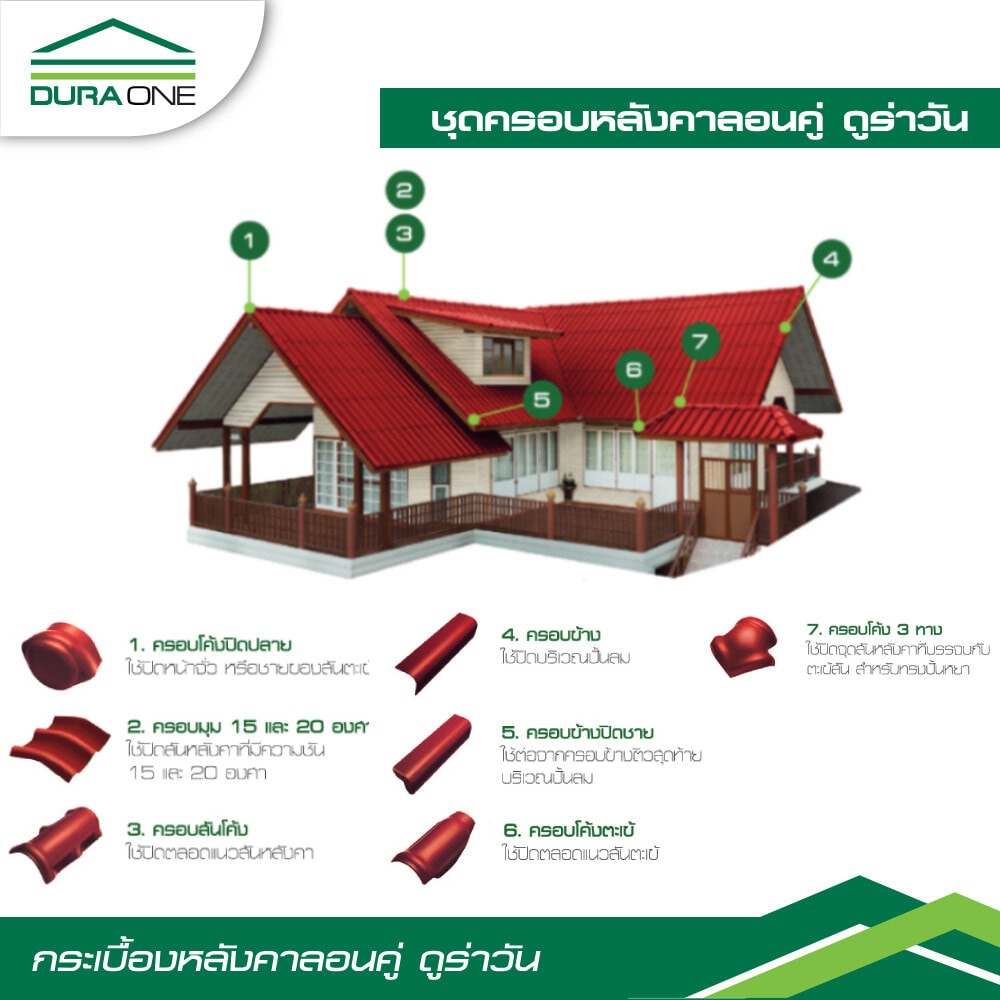 ดูร่าวัน กระเบื้องหลังคาลอนคู่ 0.5x50x120 ซม. สีน้ำเงินวาสนา