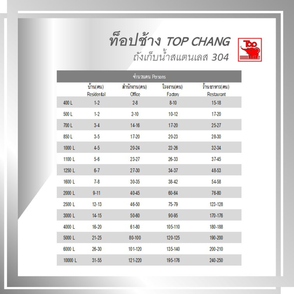 TOP เก็บน้ำสเตนเลส 1000L (เข้า3/4" ออก1") รุ่น ช้างแดง รับประกัน 5 ปี