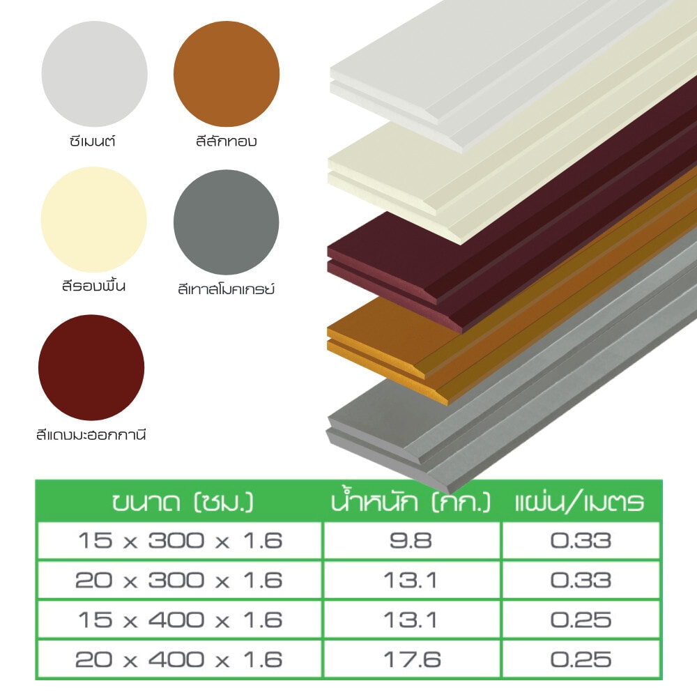ดูร่าวัน ไม้เชิงชาย 1.6x15x300ซม. สีเทาสโมคเกรย์