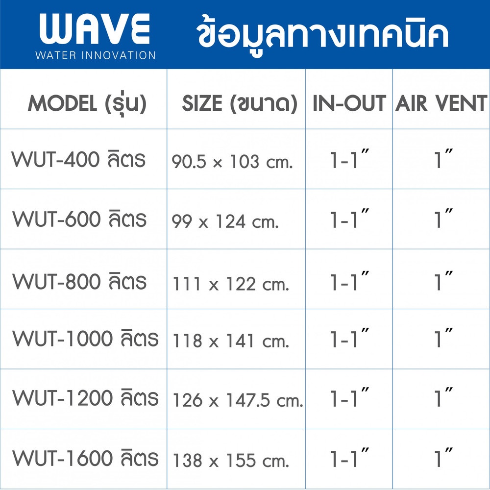 WAVE ถังเก็บน้ำใต้ดิน 4000L รุ่น WUT