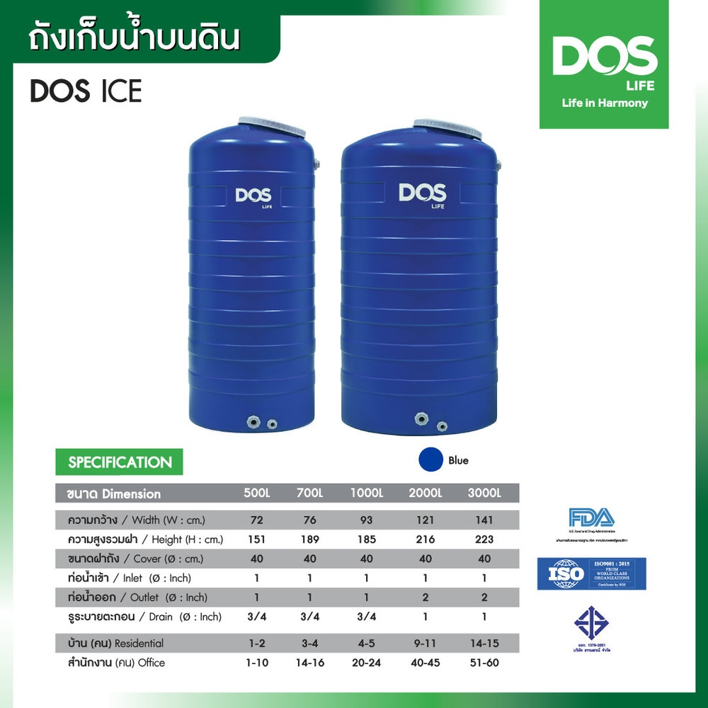 DOS ถังเก็บน้ำบนดินสีเรียบ ขนาด 2000L รุ่น Ice สี Ice Blue