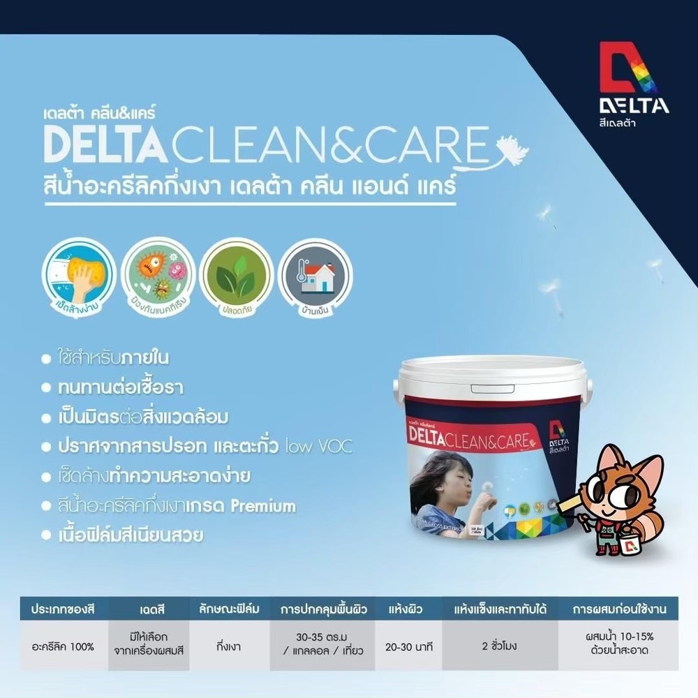 Delta สีน้ำอะครีลิค เดลต้า คลีน&แคร์ ทาภายใน กึ่งเงา เบส B 3.6 ลิตร