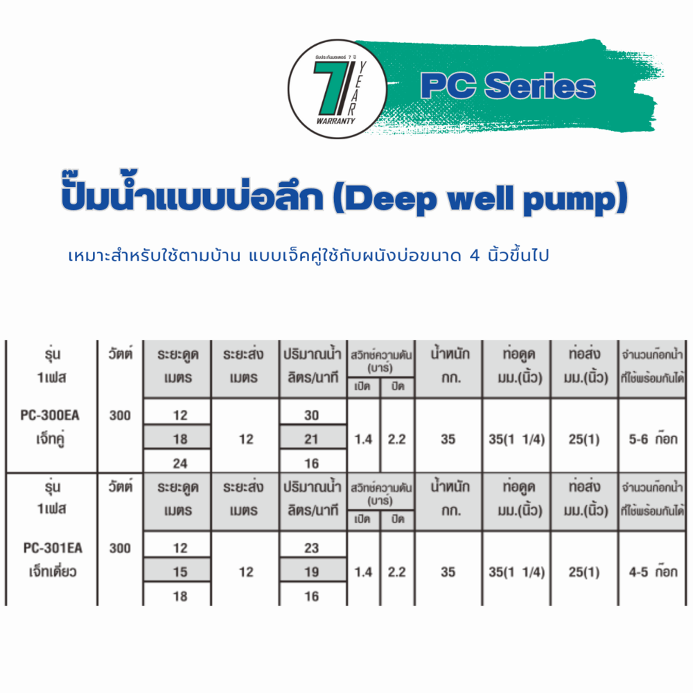 WILO ปั๊มน้ำอัตโนมัติ 300W 220V เจ็ทคู่ รุ่นWL-PC300EA