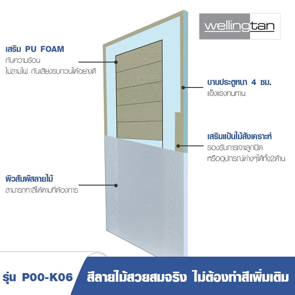WELLINGTAN ประตูไฟเบอร์กลาส รุ่น P00-K06 80x200ซม. สีขาวลายโอ๊ค (เจาะลูกบิด+เดทโบลท์)