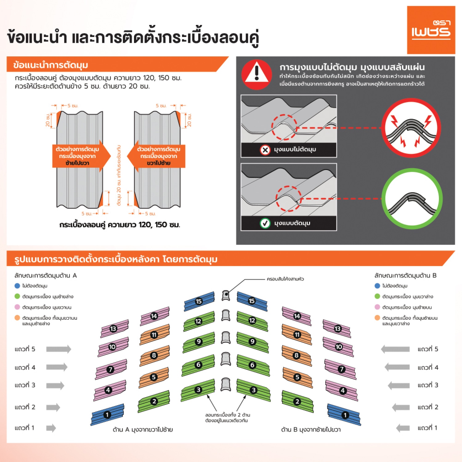 ตราเพชร ครอบ4ทาง ปั้นหยา หลังคาลอนคู่ สีเทาแพลทินัม