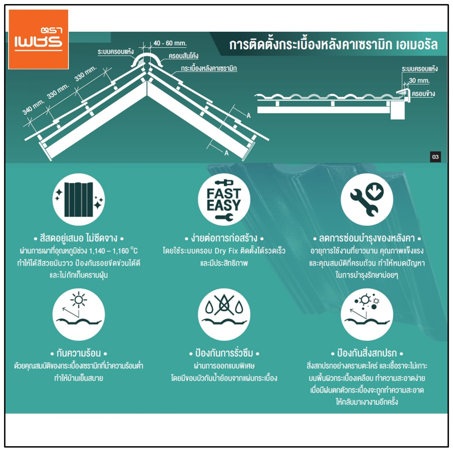 ตราเพชร แผ่นรองใต้หลังคา Sarking ขนาด 1.25x20M