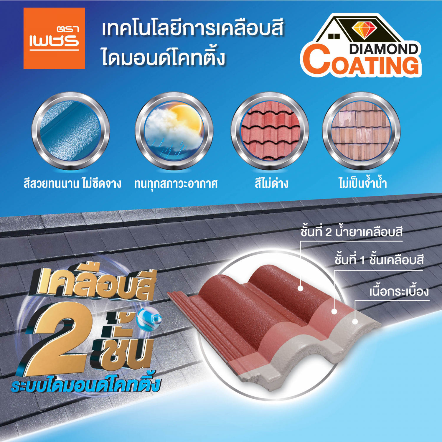 ตราเพชร กระเบื้องหลังคาคอนกรีต CTแกรนออนด้า สีฟ้ามหาสมุทร