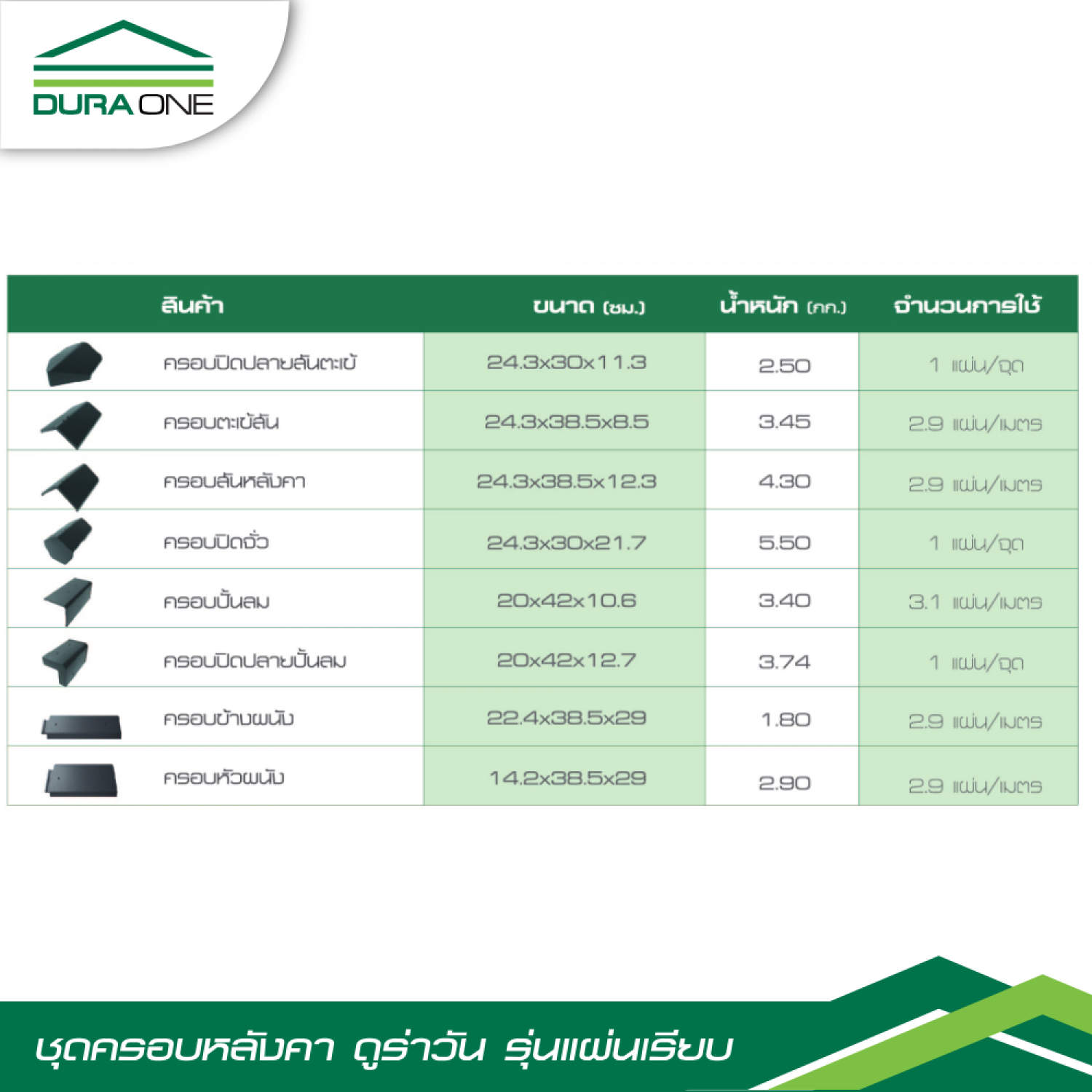 ดูร่าวัน ครอบสันหลังคาคอนกรีตแผ่นเรียบ รุ่นโมเดริน์ สีเทาสุขสบาย