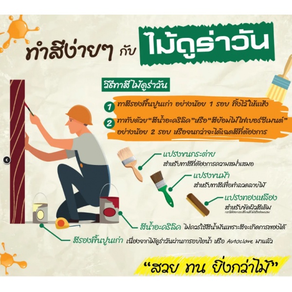 ดูร่าวัน ไม้เชิงชาย รุ่นทวิน 2.4x23x300 ซม. สีรองพื้น