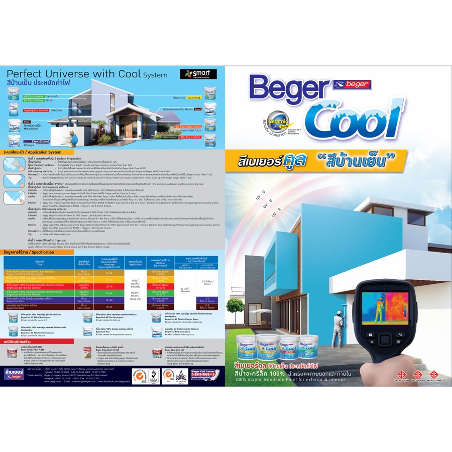 Beger สีน้ำอะครีลิกกึ่งเงา เบเยอร์คูล ออลพลัส #4400 18ลิตร สีขาว