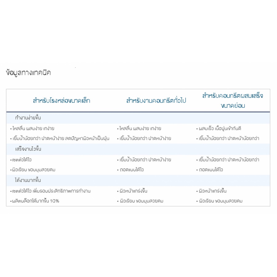 ปูนอินทรีเพชรพลัส 50 กก.
