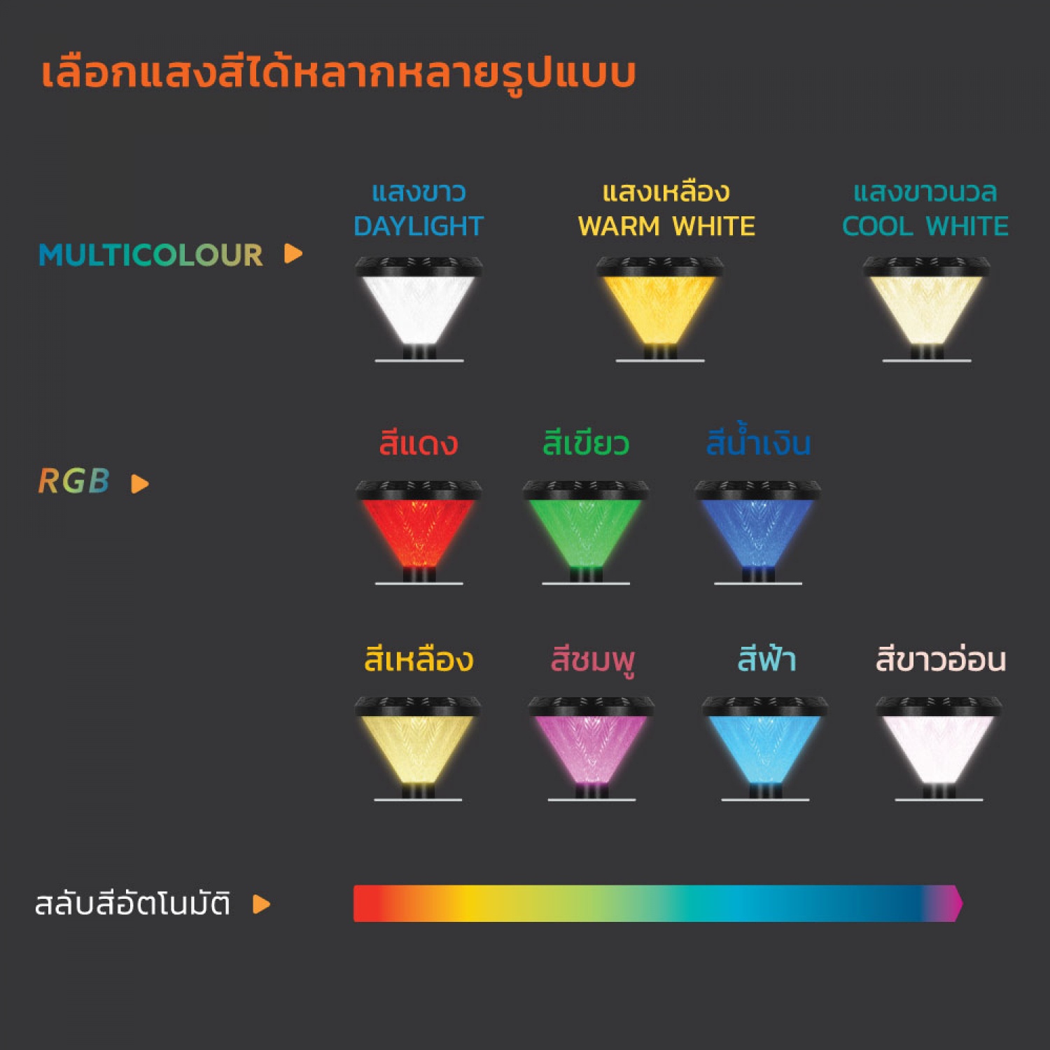LAMPTAN โคมไฟหัวเสาโซลาร์เซลล์ LED 40W รุ่นเรนโบว์ CCT+RGB