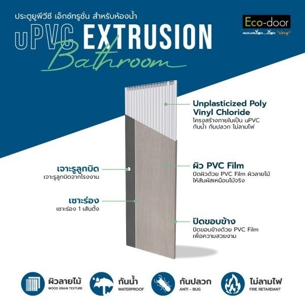 ECO-DOOR ประตู UPVC เอ็กซ์ทรูชั่น รุ่น PB1 ภายใน ขนาด 70x200 ซม. สีเทา (เจาะลูกบิด)