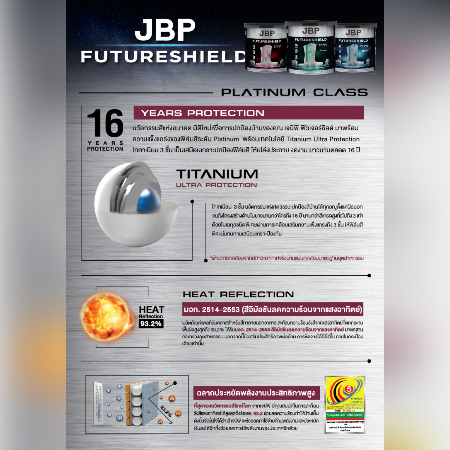 JBP สีน้ำทาภายนอกและภายใน FUTURESHIELD SH BASE A 2.5 กล