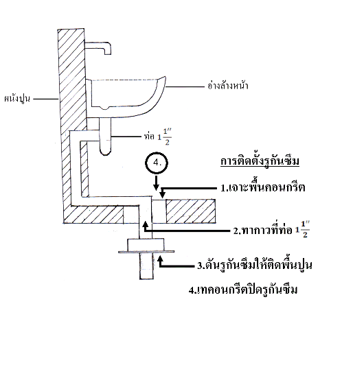 WATER FLOW รูกันซึม 1 1/2"
