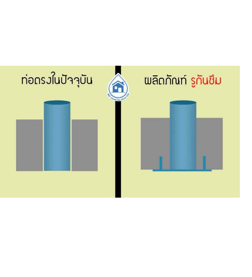 WATER FLOW รูกันซึม 1 1/2"