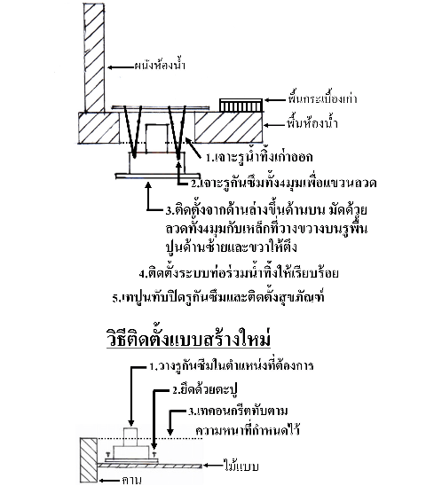 WATER FLOW รูกันซึม 4"